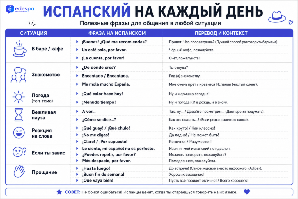 Разговорный испанский для начинающих