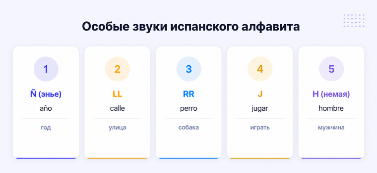Список сложных букв и сочетаний испанского алфавита с примерами