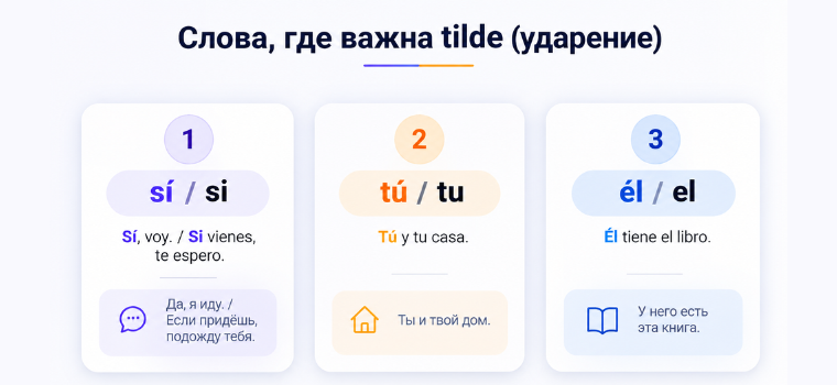 Примеры слов испанского алфавита, где tilde меняет смысл