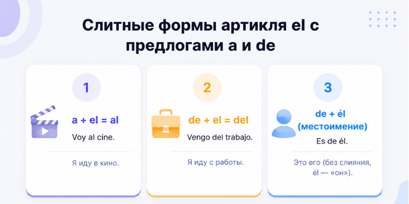 Когда в испанском можно обойтись без артикля?