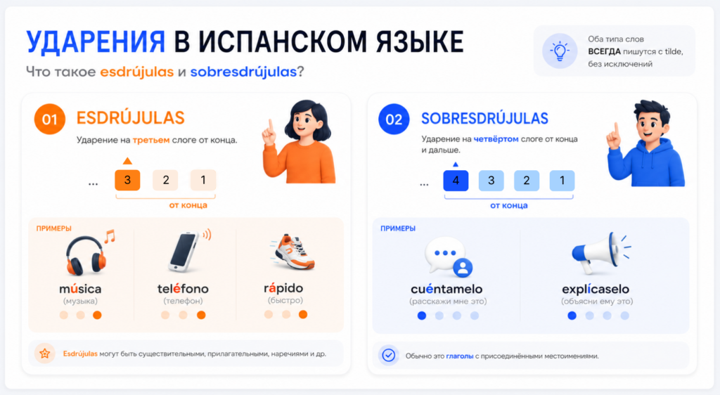 Что такое esdrújulas и sobresdrújulas