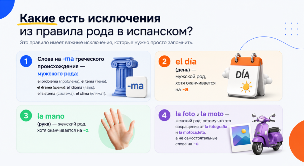 артикли в испанском языке