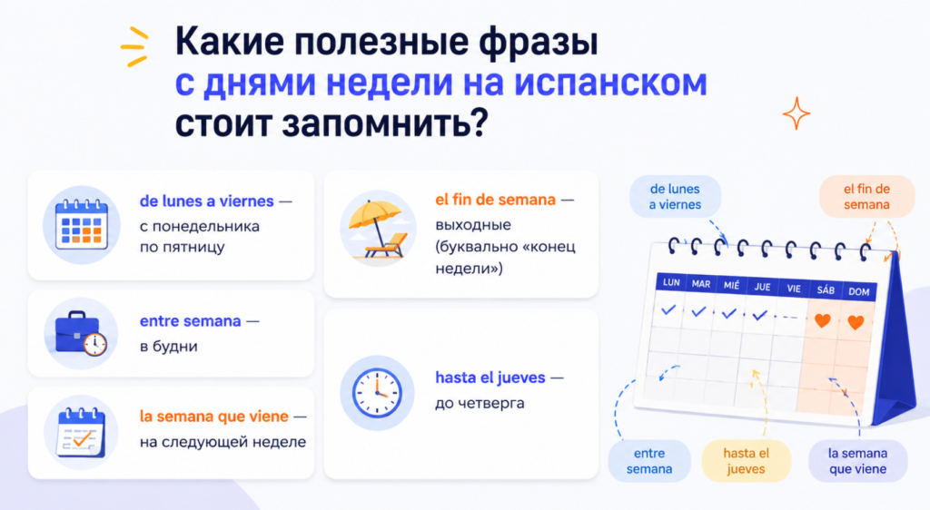 дни недели на испанском - список полезных фраз