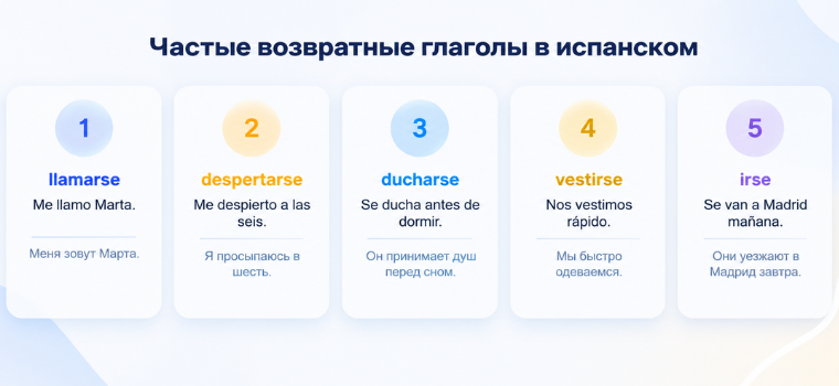 Возвратные глаголы в испанском